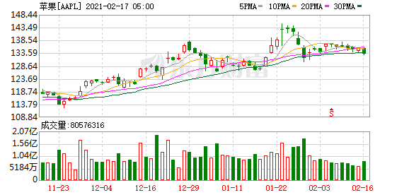 巴菲特最新持仓揭示,友情与陪伴的温馨故事浮出水面