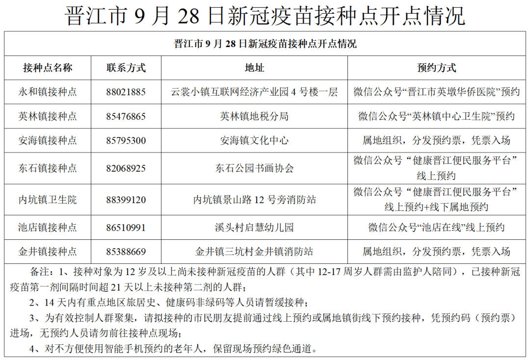 晋江九价疫苗最新进展,科技之光引领健康之路