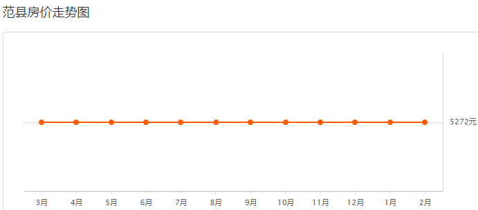 河南南乐最新房价信息及指南概述