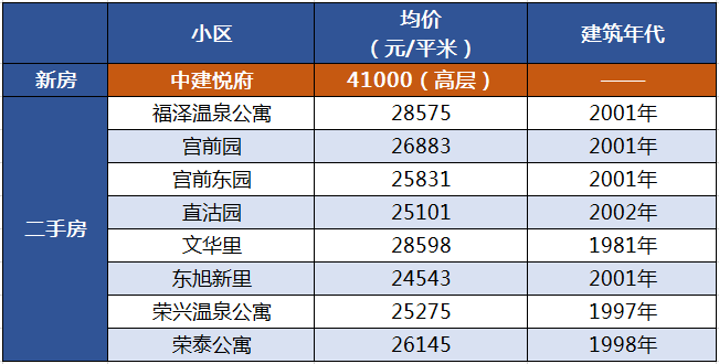河南南乐最新房价信息及指南概述