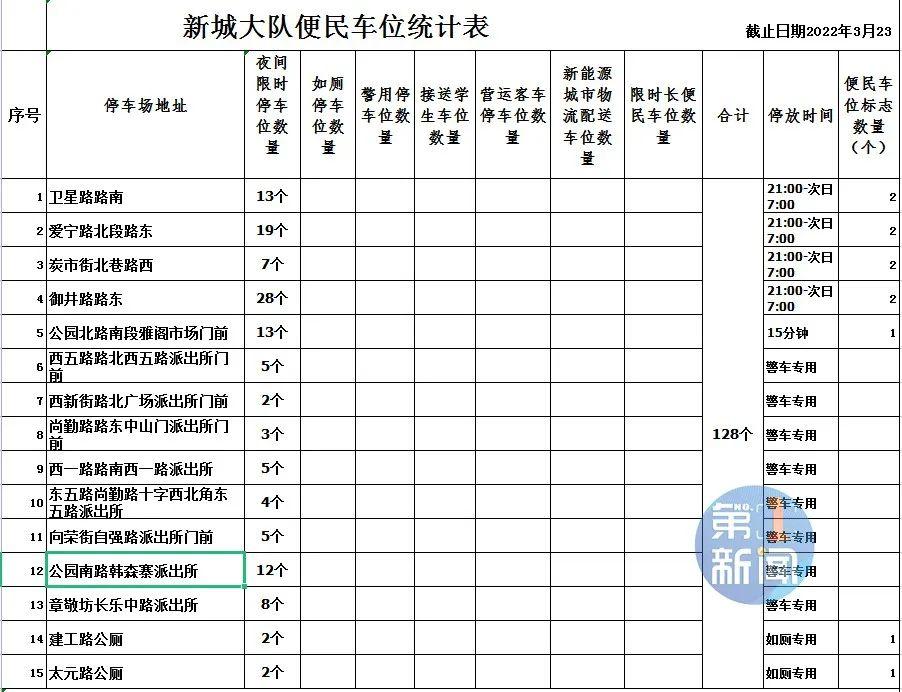 陕西油价最新调整消息全面解读与指南