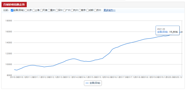 最新银行固定贷款利率变化,机遇与自我超越的探寻之路