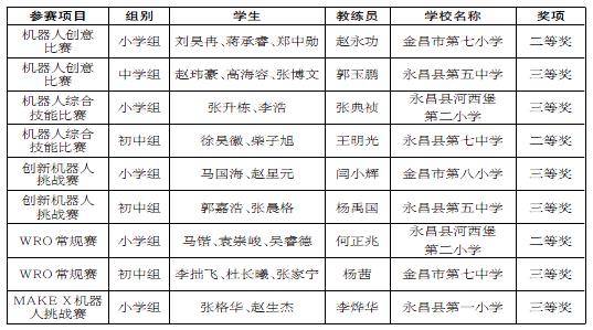 隆昌市最新事件详解,任务完成与技能学习步骤指南
