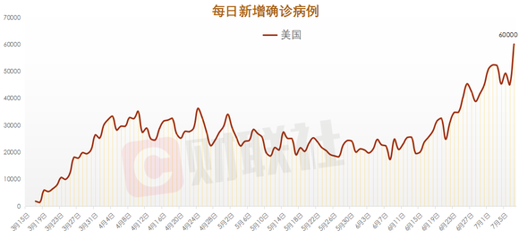 美国最新肺炎病例动态,日常温馨与友情纽带中的抗疫进展