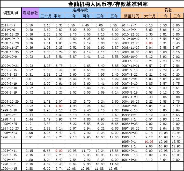 农行利息2019最新利率详解,全面解读与案例分析