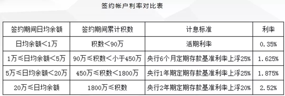 农行利息2019最新利率详解,全面解读与案例分析