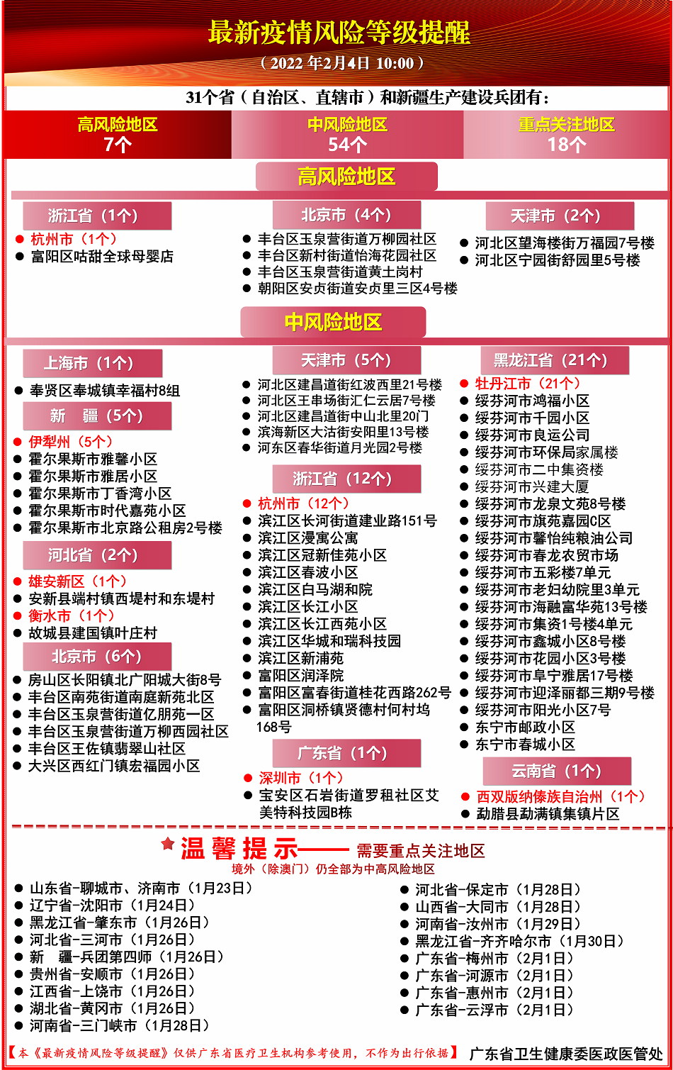 北京最新防疫风险等级变化,力量展现与自信成就之源