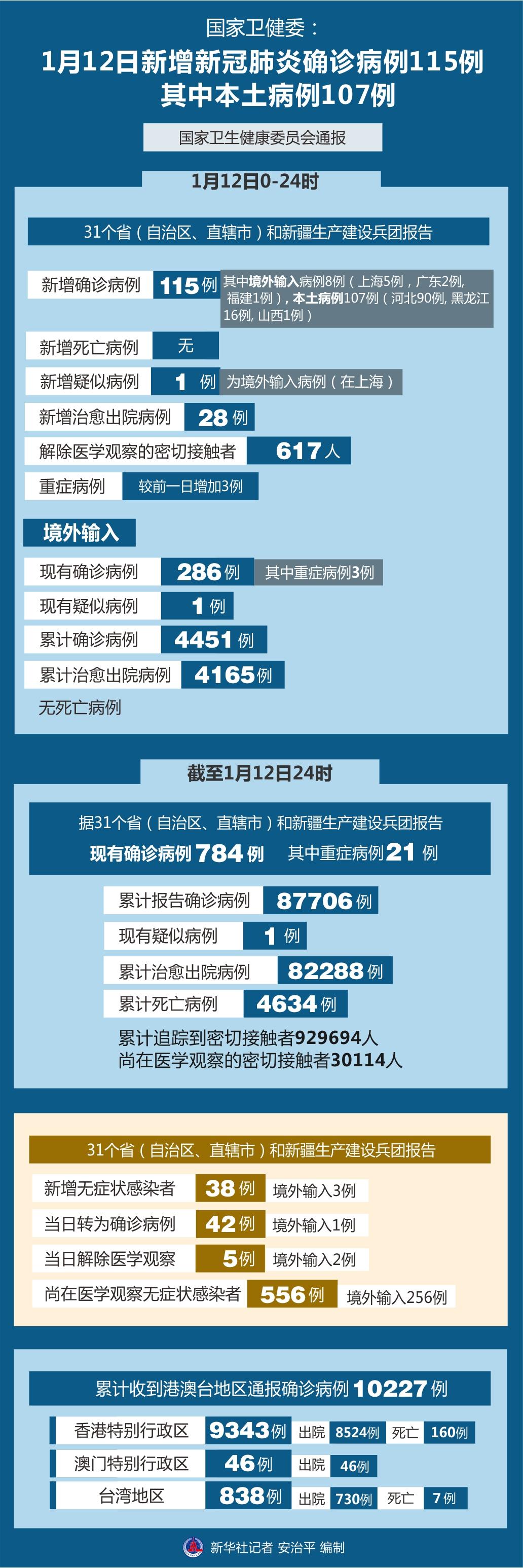 北京确认肺炎最新病例,警惕身边的健康风险。