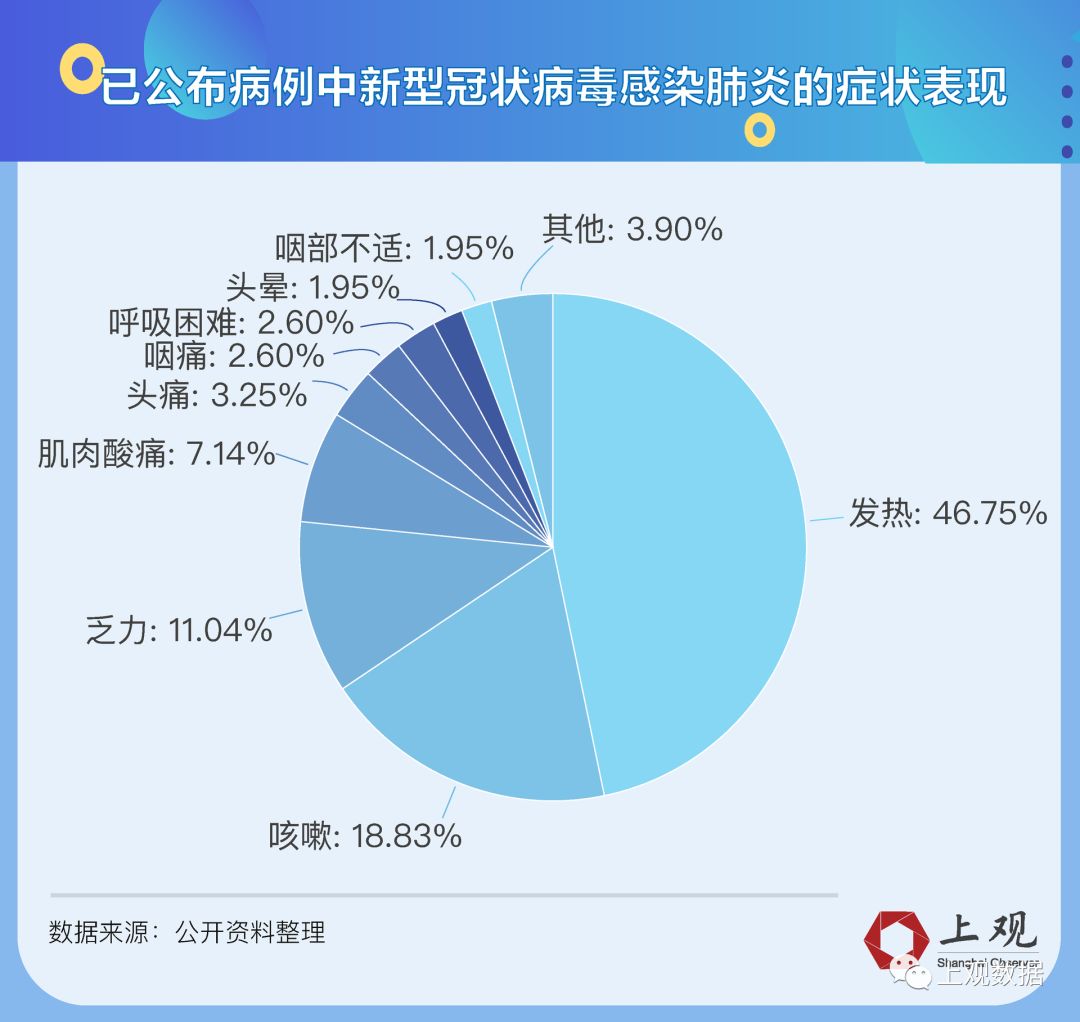心管肺炎最新数据获取指南及实时更新动态分析