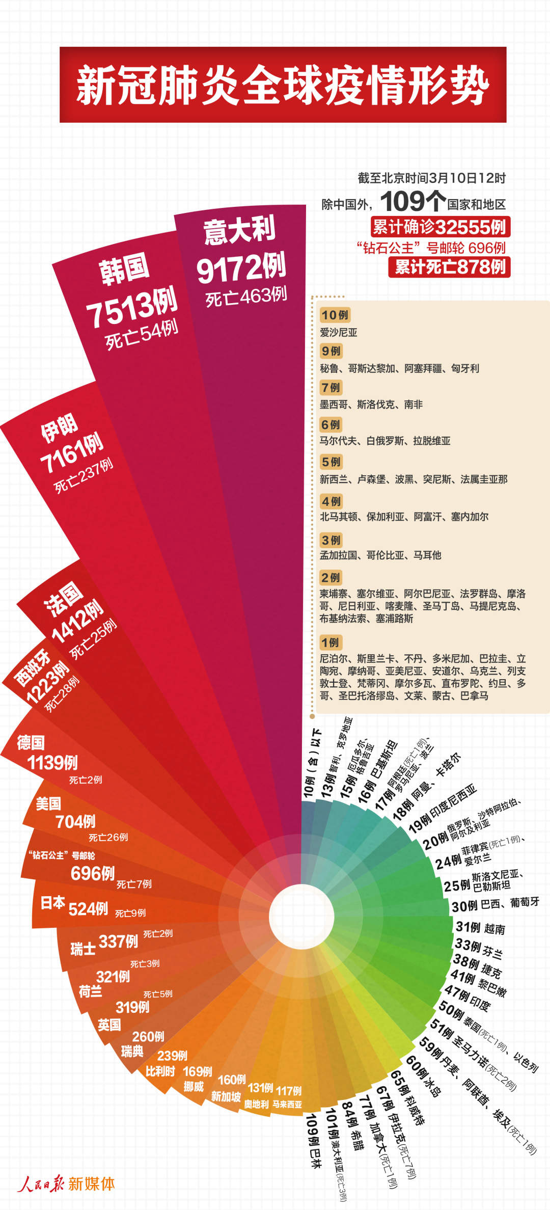 心管肺炎最新数据获取指南及实时更新动态分析