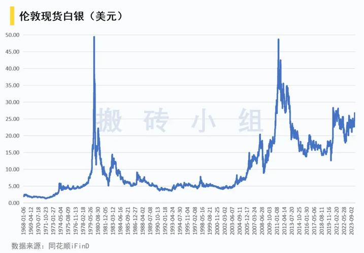 把握白银投资机会,最新现货白银走势预测与未来动向分析!