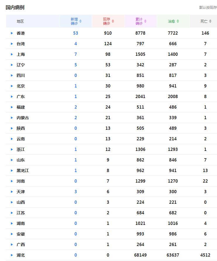 中国最新疫情数据累计概览,疫情动态与趋势分析📈🌡️