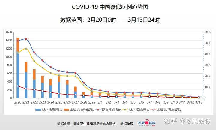 中国最新疫情数据累计概览,疫情动态与趋势分析📈🌡️