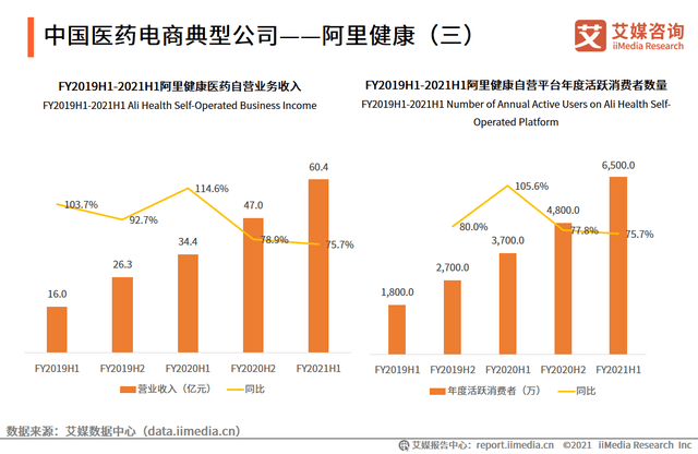 医药电商最新资讯,行业变革与发展趋势深度解析