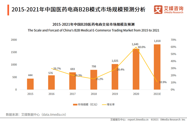 医药电商最新资讯,行业变革与发展趋势深度解析
