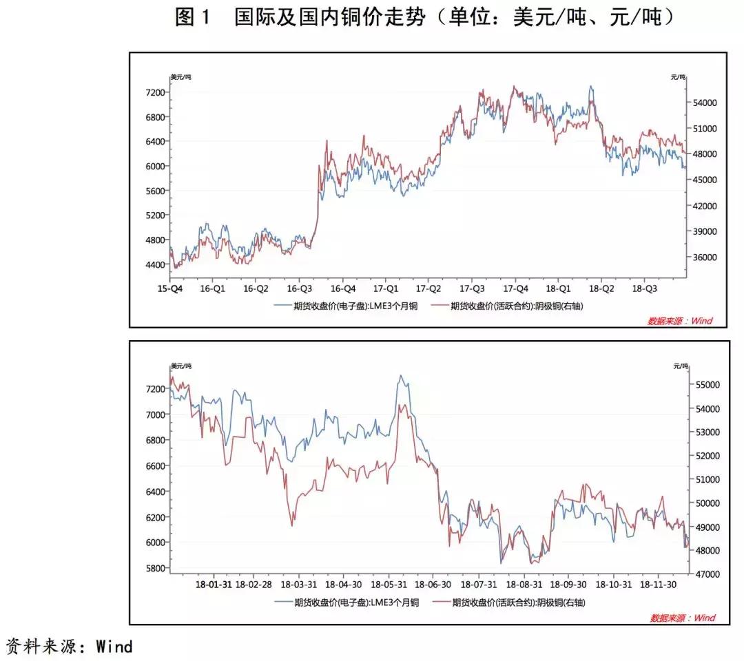 今日铜价最新动态,市场走势分析与预测