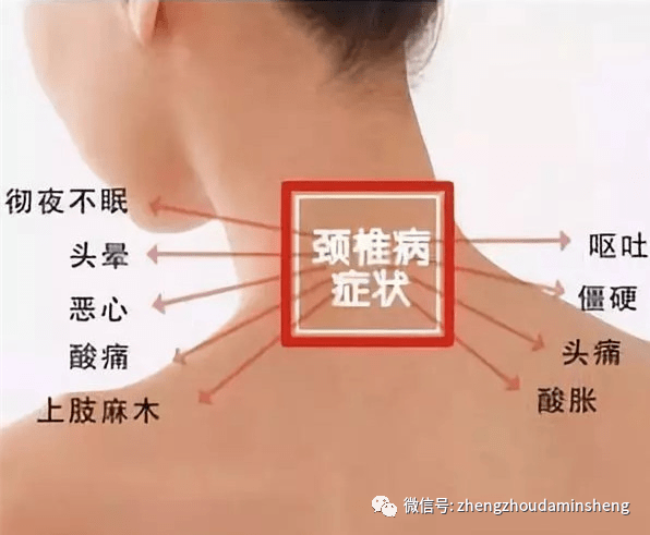 最新颈椎病治疗方法,时代进步下的健康守护者