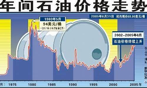 国际原油价最新动态与小巷深处石油风云独特小店的探秘之旅