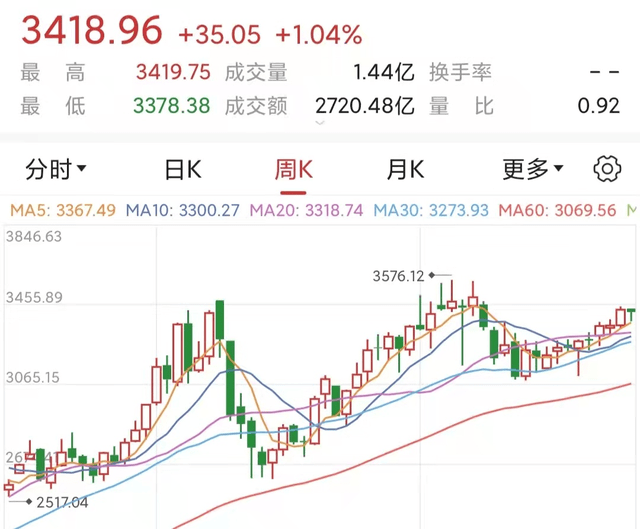 今日券商板块行情概览