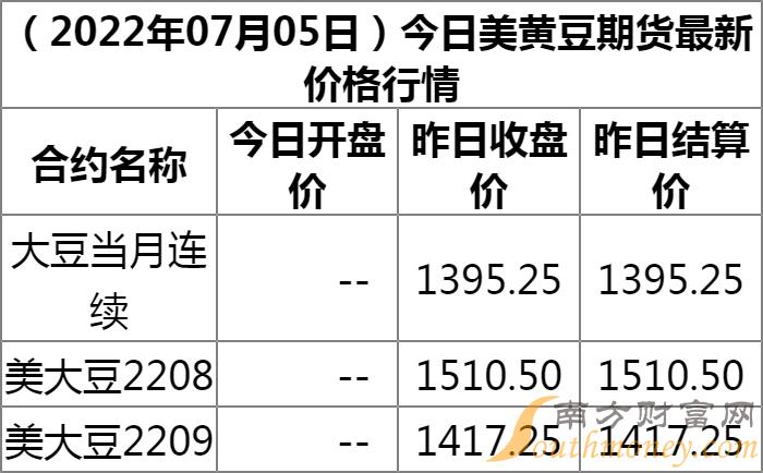 今日豆价最新行情,温馨日常中的豆类市场动态