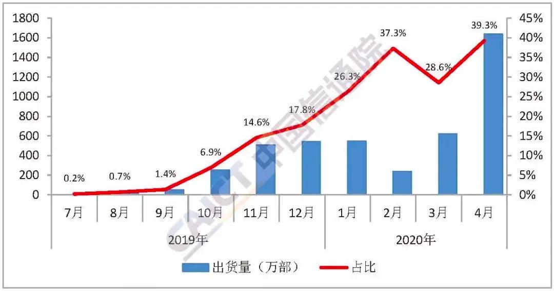 中国累计疫情最新数据及其步骤指南概述