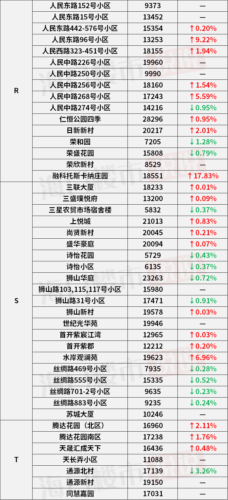 薛城区最新房价走势揭秘,房价新曲概览