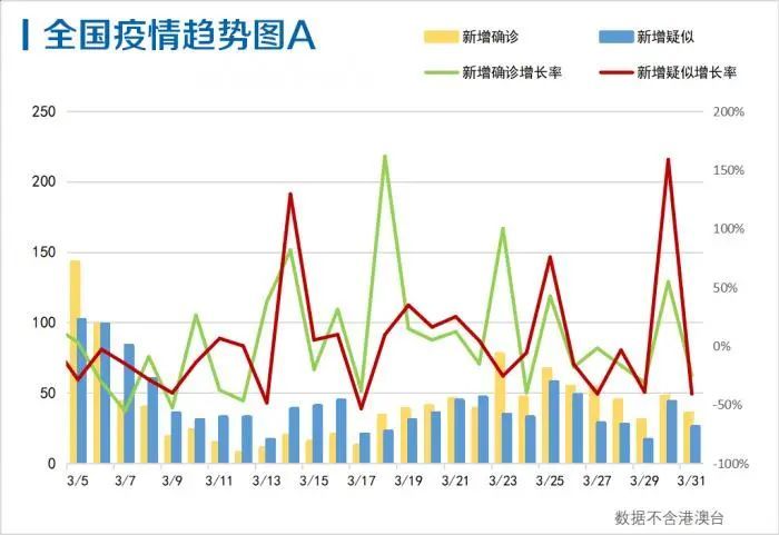 最新抗疫情大数据观点论述,数据解读下的抗疫新视角