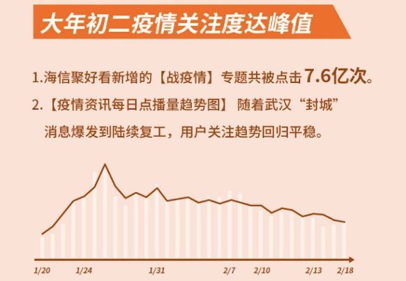 最新抗疫情大数据观点论述,数据解读下的抗疫新视角