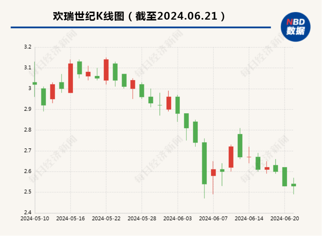 欢瑞世纪最新动态详解,如何深入了解并参与其发展?
