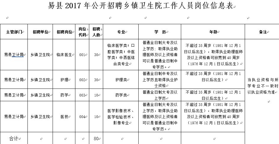 易县最新招聘信息全面概览