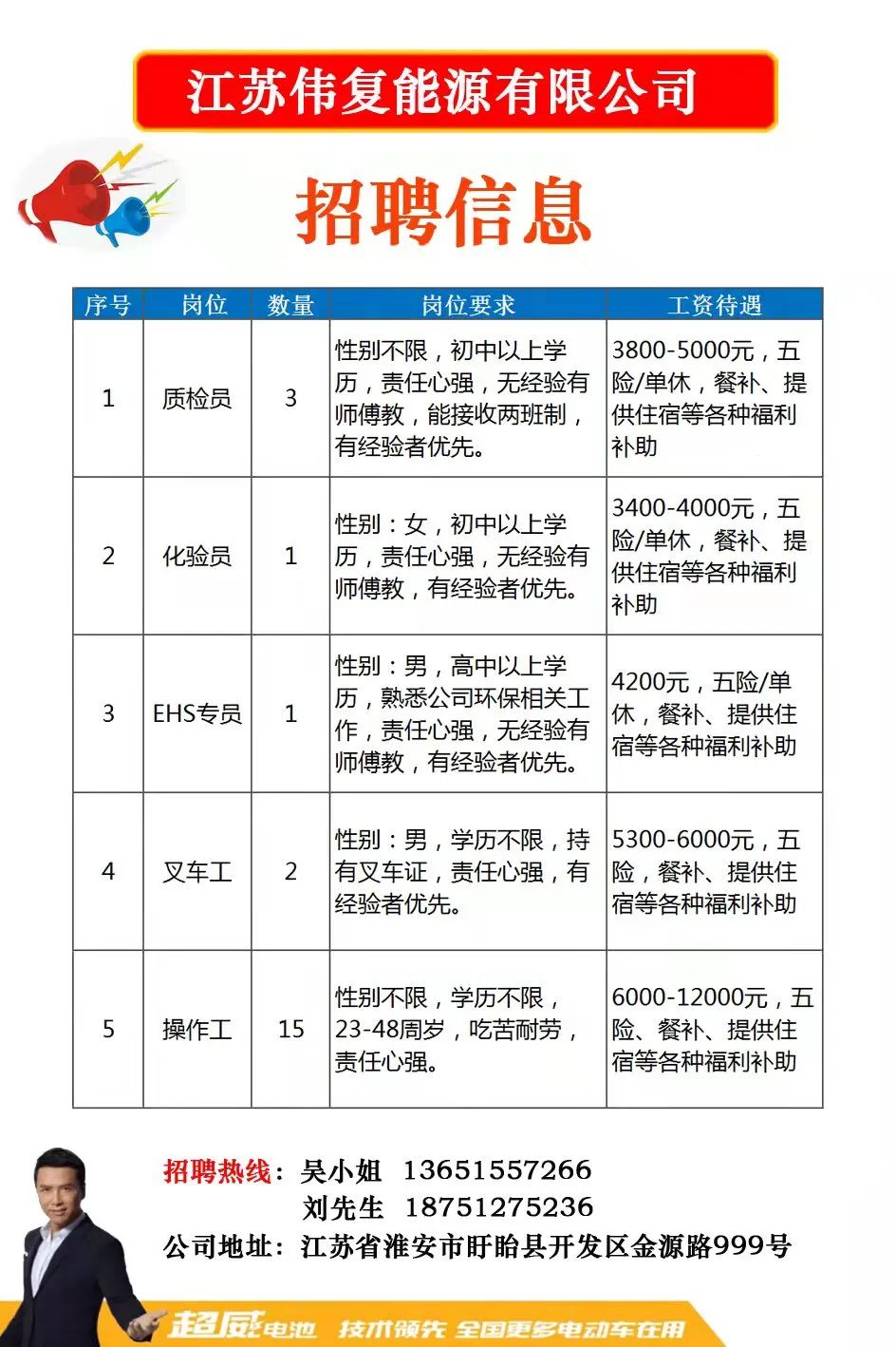 舟山招聘网最新招聘动态解析及职位一览
