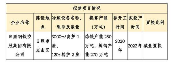 日照钢铁最新动态,一种观点下的影响及分析