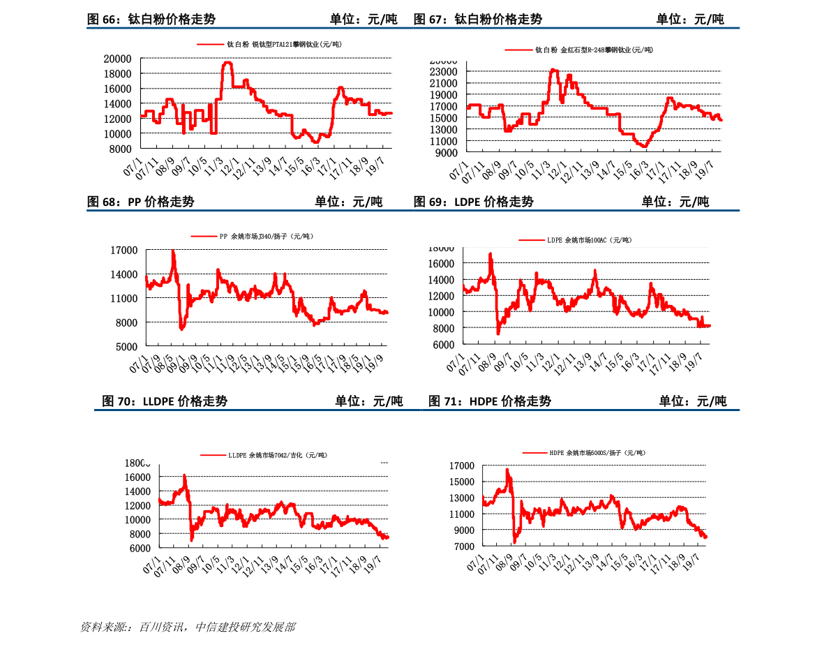 羊肚菌最新价格,市场走势及购买指南全解析